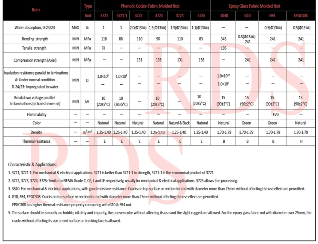 Electrical Insulation Materials Epoxy Fiberglass G11 G10 Fr4 Rod