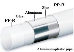 PPR-Al-PPR 복합 파이프